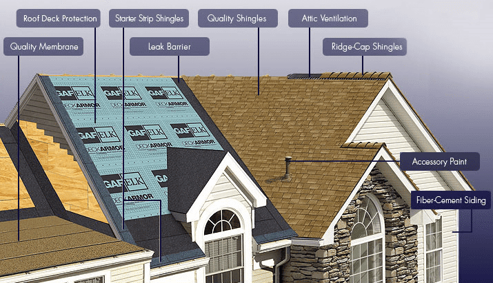 roof system